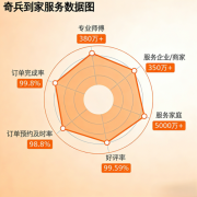 斩获网易家居领军品牌，奇兵到家以全链路服务引领行业新标杆